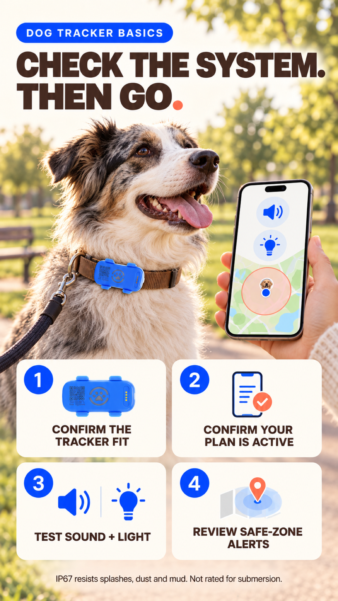 Dog GPS tracker checklist covering fit, active plan, sound and light test, safe-zone alerts, and IP67 limitations.